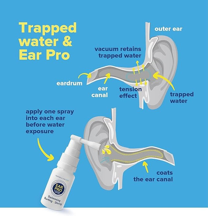 Ear Pro Waterproof Ear Spray