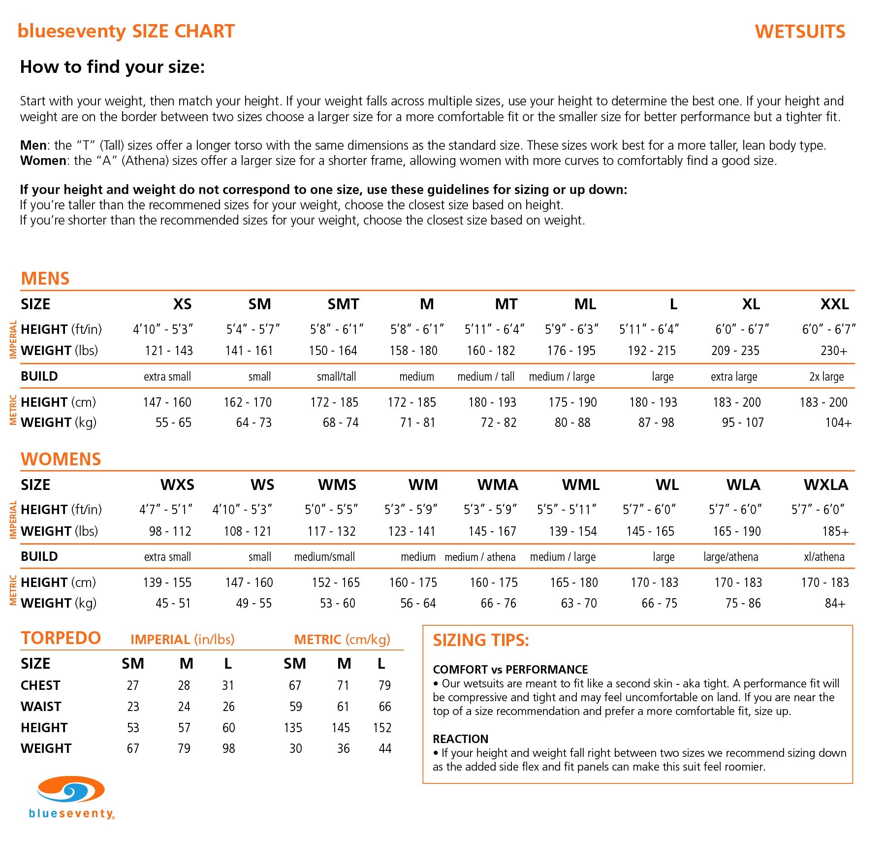 Blueseventy Women's Thermal Reaction Wetsuit  Wetsuits  Blueseventy