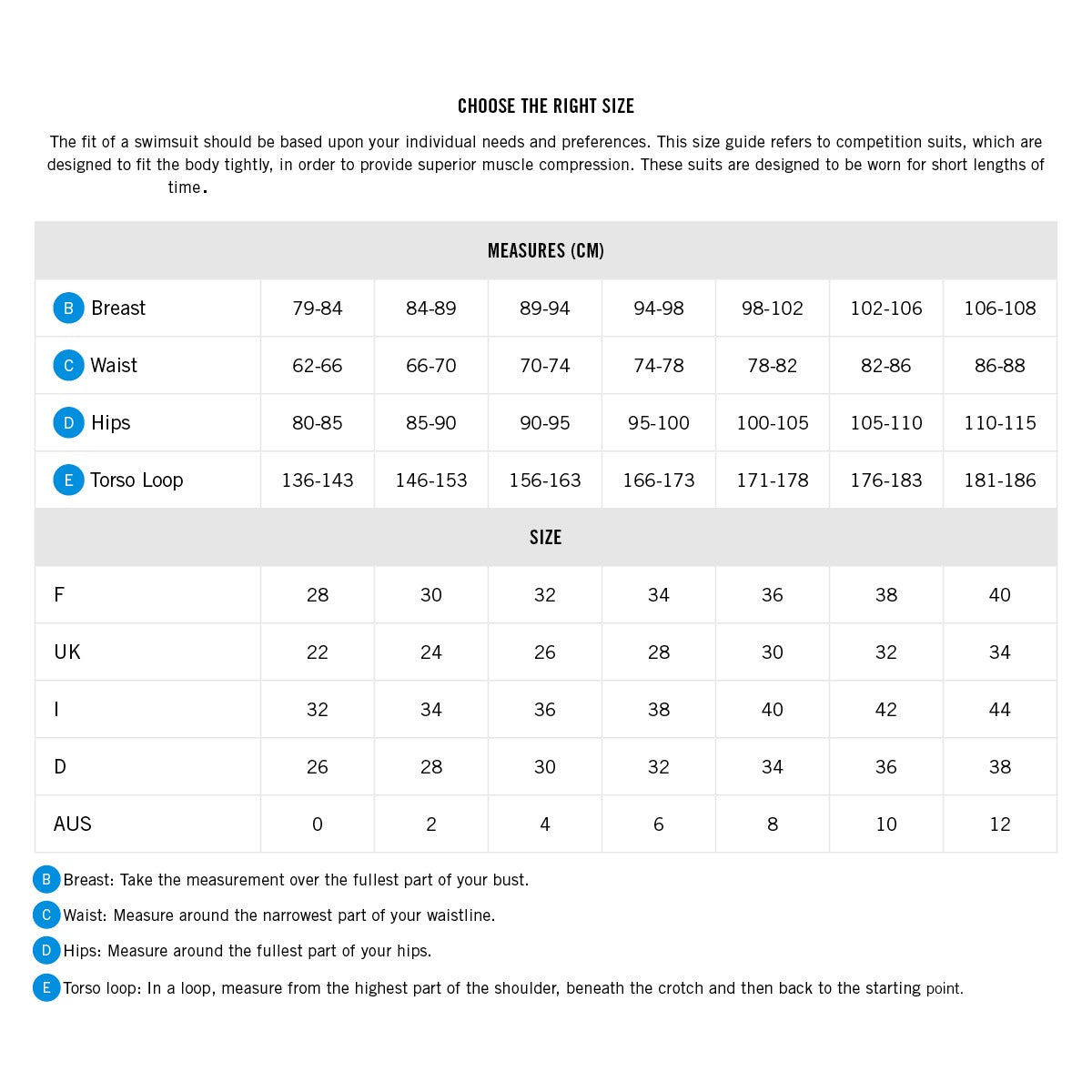 Arena Women's Powerskin Carbon Ultra Fabslob Sleeveless Limited Edition 2018 - Tech suit  Technical Swimsuits  Arena