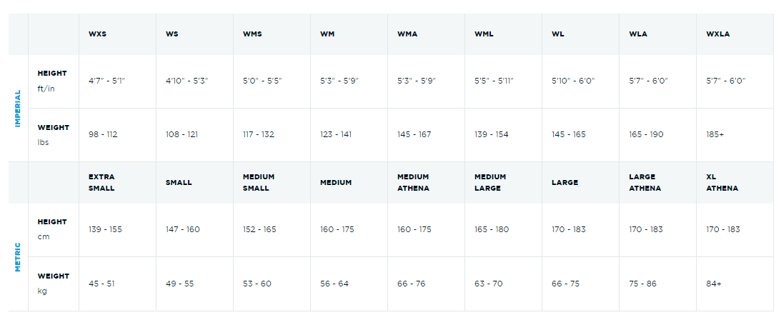 Blueseventy GLIDE Women's Wetsuit  Wetsuits  Blueseventy