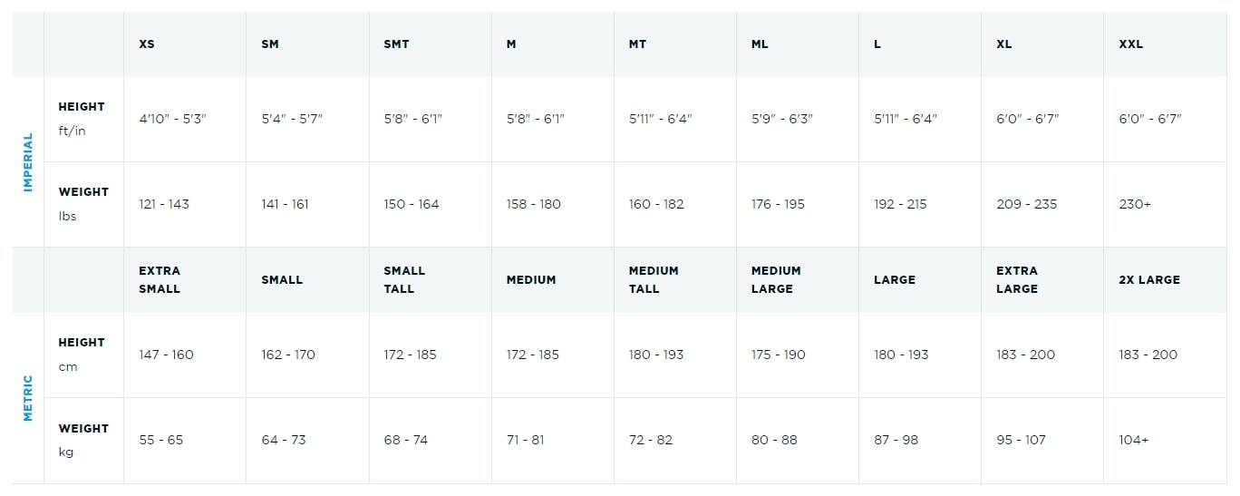 Blueseventy Men's Reaction Sleeveless Wetsuit  Wetsuits  Blueseventy