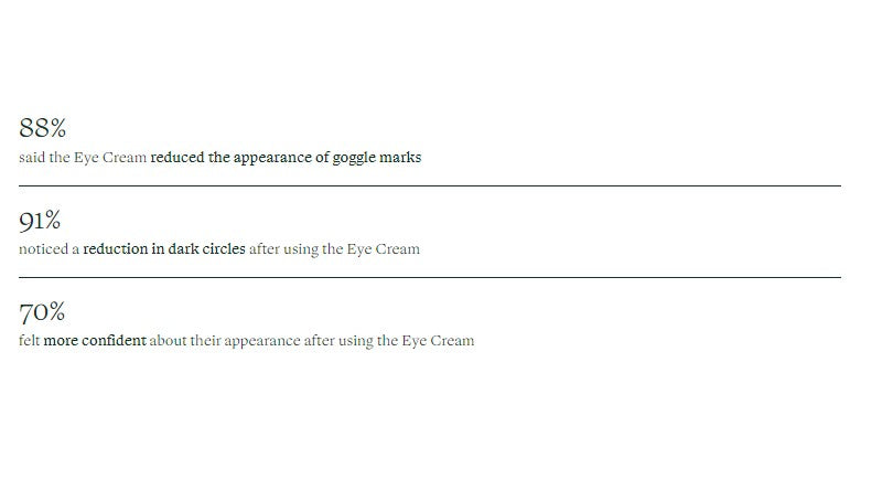 DermaSport Eye Cream  Swimmers Lotions  Dermasport